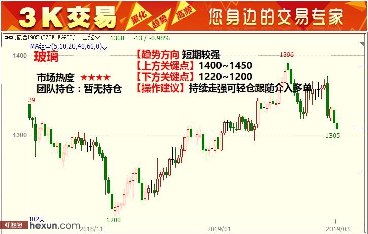 3K���ף�3��6�ո�����ͼ