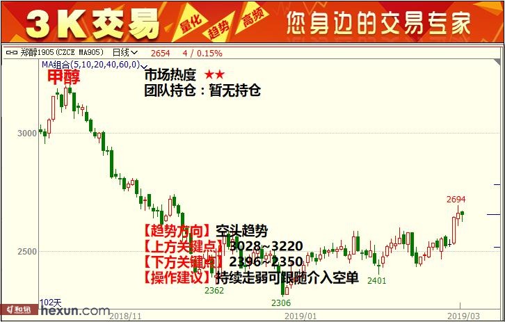 3K���ף�3��6�ո�����ͼ