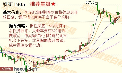 ����3��6�����ƽ���ʾ