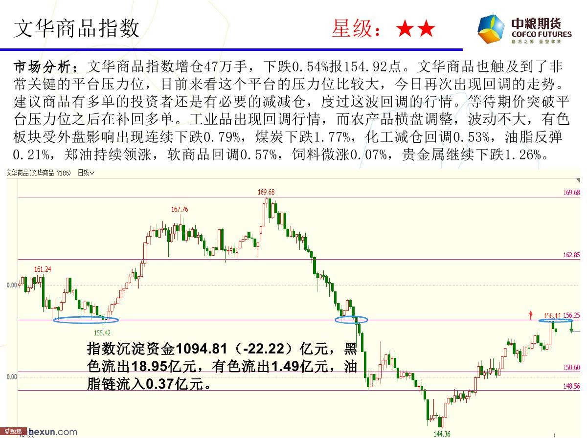 �����ݣ�3��6�ո�����ͼ