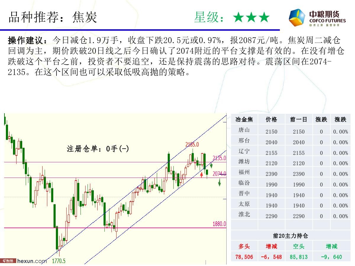 �����ݣ�3��6�ո�����ͼ