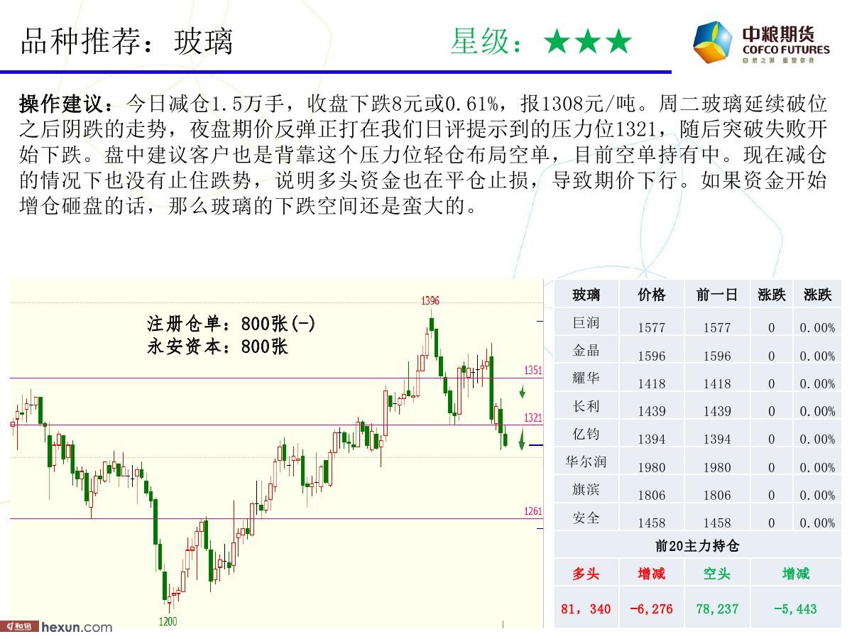 �����ݣ�3��6�ո�����ͼ