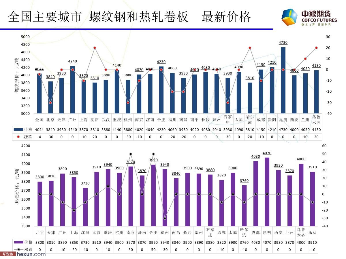 �����ݣ�3��6�ո�����ͼ