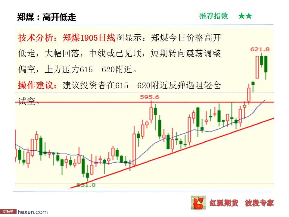 ����ڻ���3��6�ղ��̲���