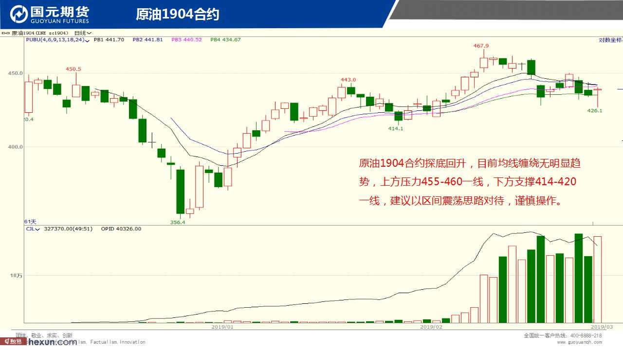 ��һ���ף�3��7���ڻ�����ͼ��