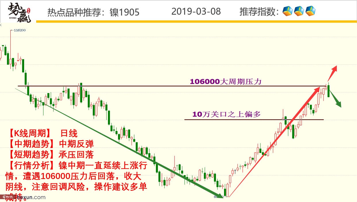 ��Ӯ���ף�3��8�ո�����ͼ