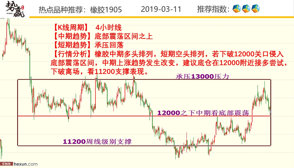 ��Ӯ���ף�3��11�ո�����ͼ