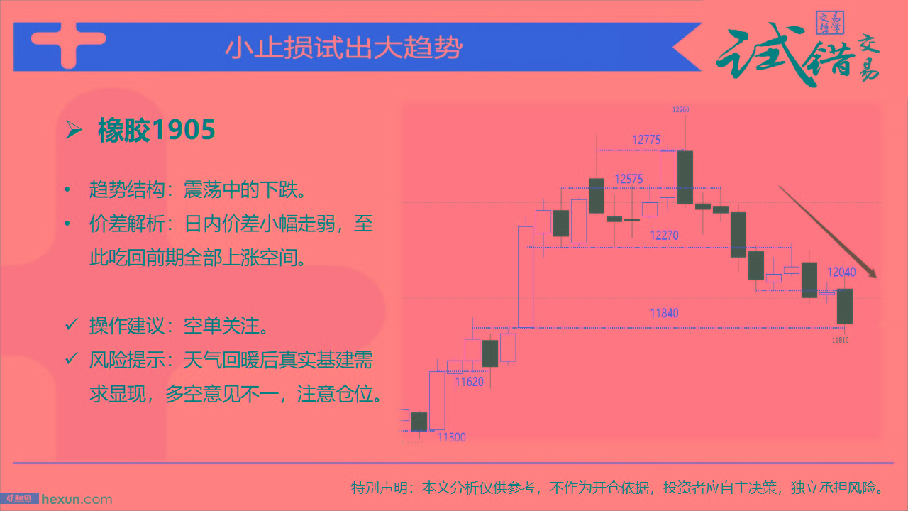 �Դ����ף�3��18�ո���ͼ
