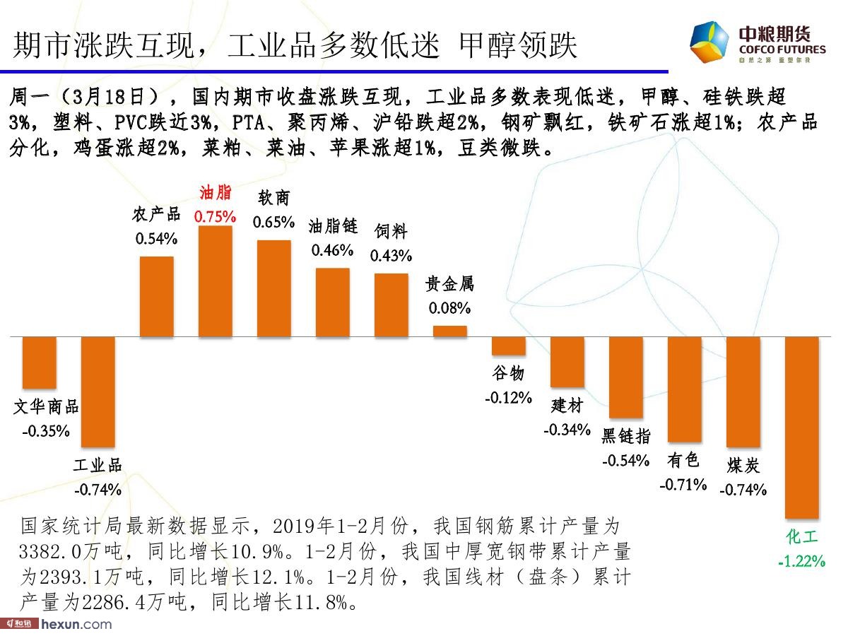 �����ݣ�3��19�ո���ͼ