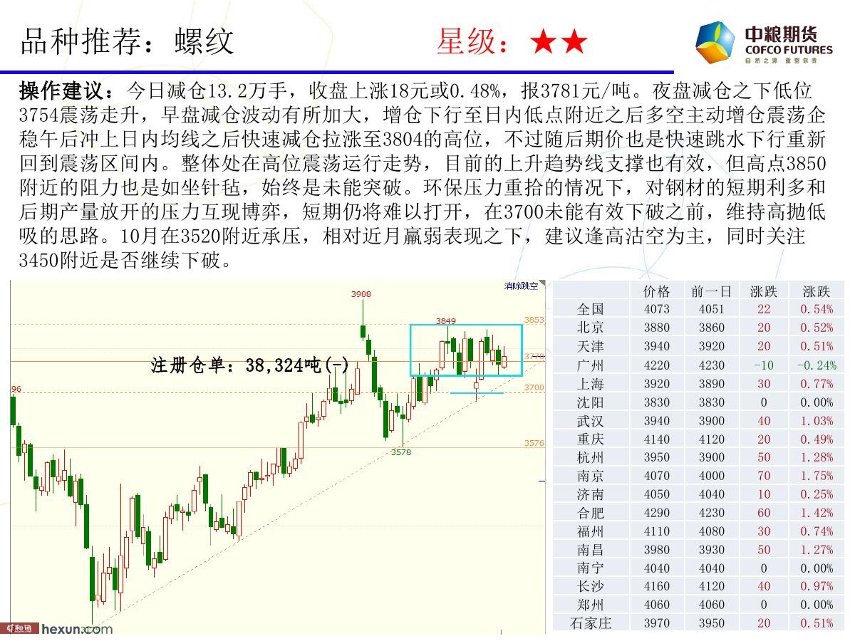 �����ݣ�3��19�ո���ͼ