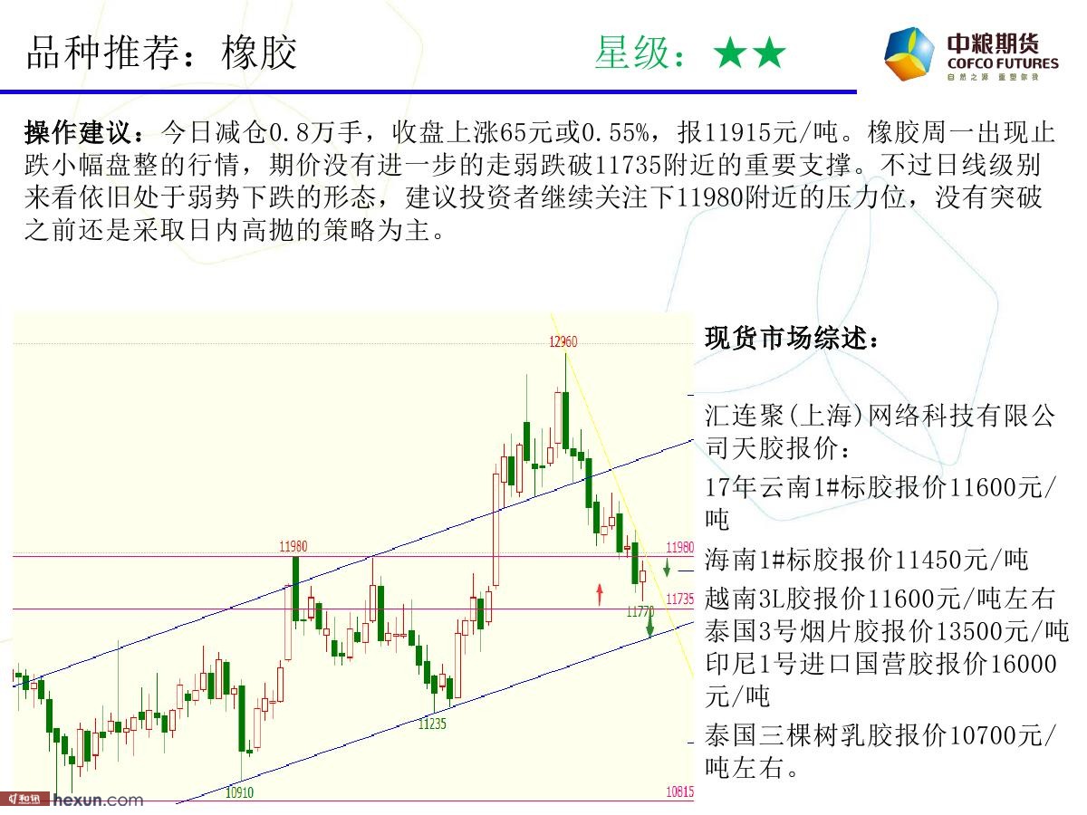 �����ݣ�3��19�ո���ͼ