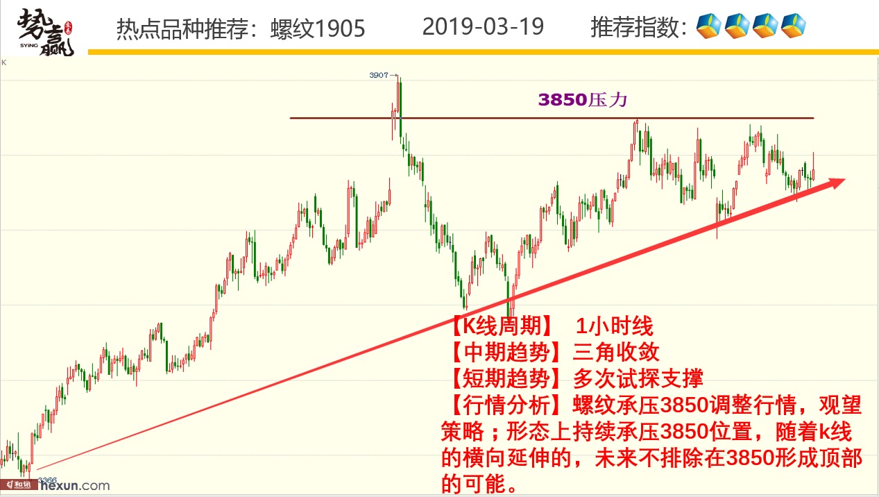 ��Ӯ���ף�3��19�ո�����ͼ