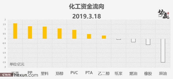 ��Ӯ���ף�3��19�ո�����ͼ