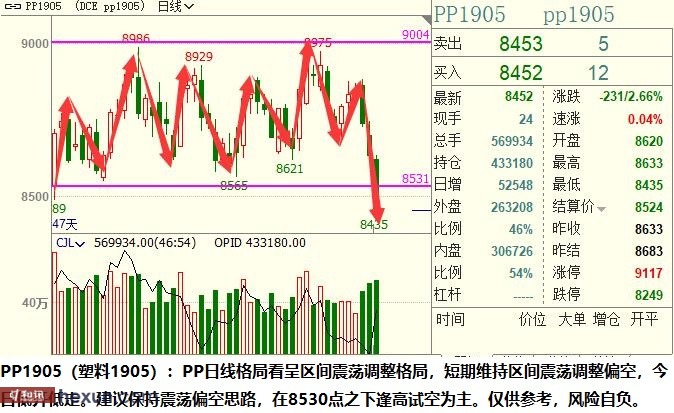 ��ӯ�Ŷӣ�3��19���ص��עƷ��