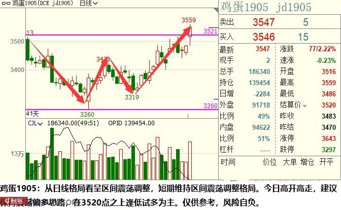 ��ӯ�Ŷӣ�3��19���ص��עƷ��