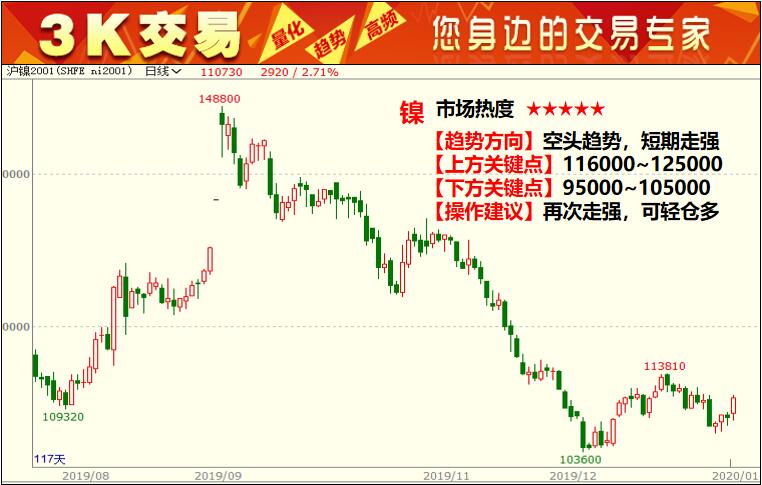 3K���ף�1��10�մ��c�u���������