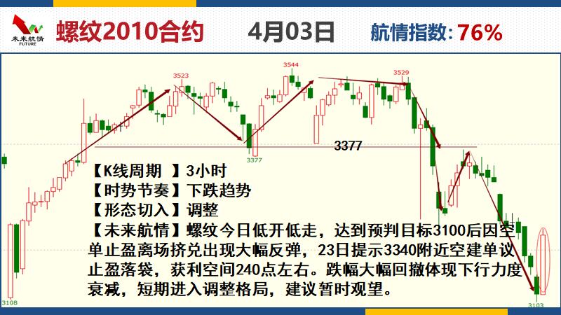 δ�����飺4��3����؛����M�D