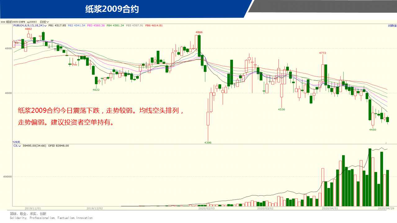 ��һ���ף�4��30����؛����M�D