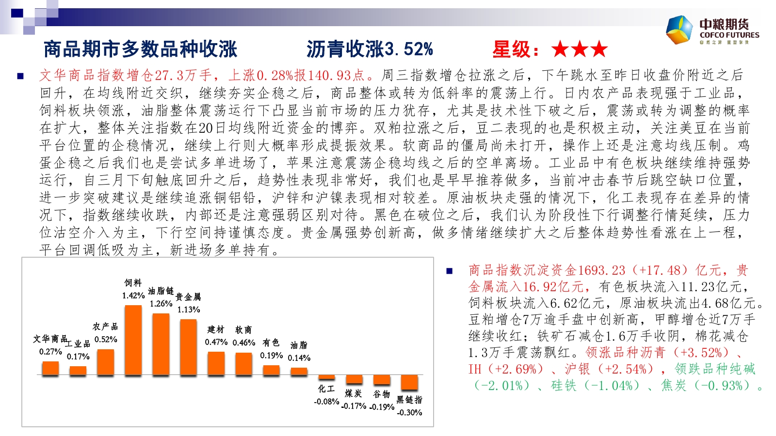 �Ɣ�����7��2����؛����M�D